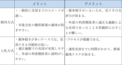 相対方式と入札方式のメリットとデメリット