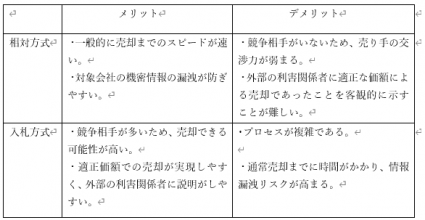 相対方式と入札方式のメリットとデメリット