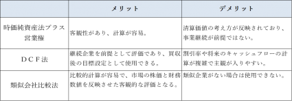 株価算定方法のメリットとデメリット